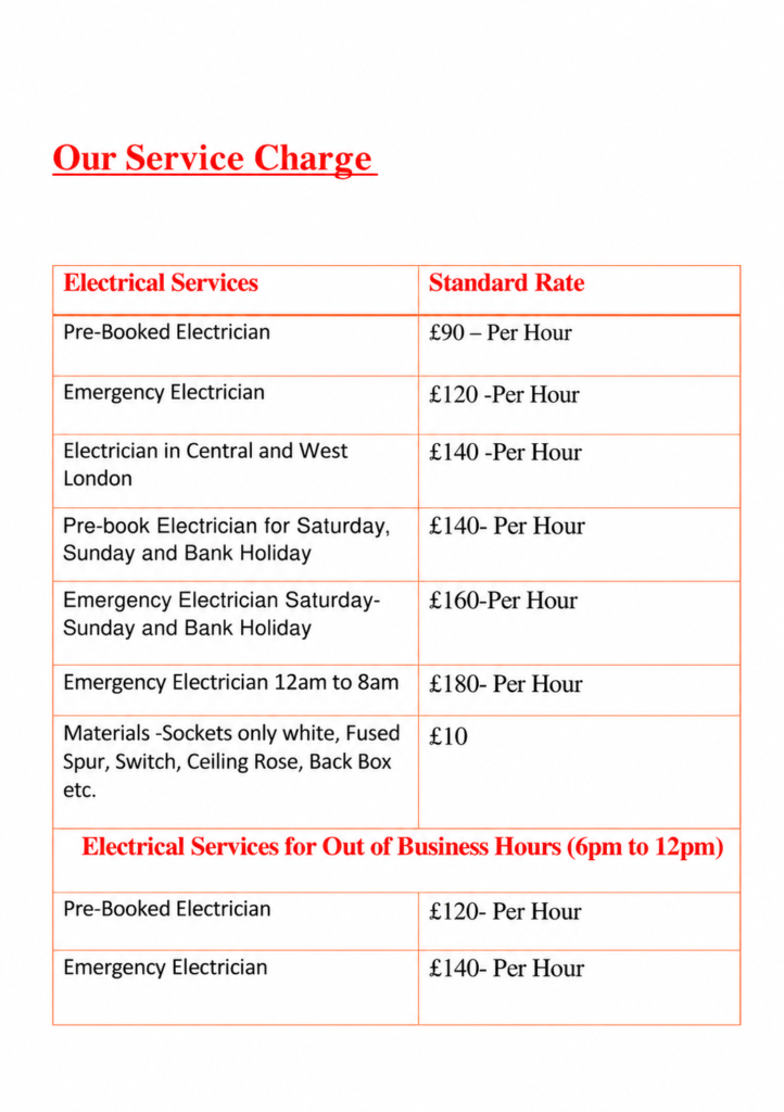 electrical solutions 247 ltd price chart charge